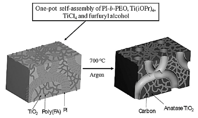 fig7