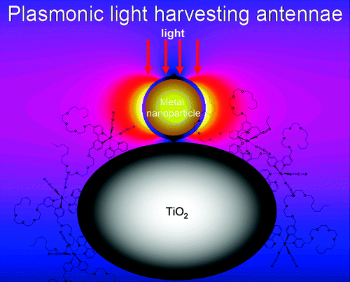 plasmonics