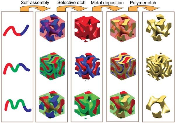 metamaterials matrix